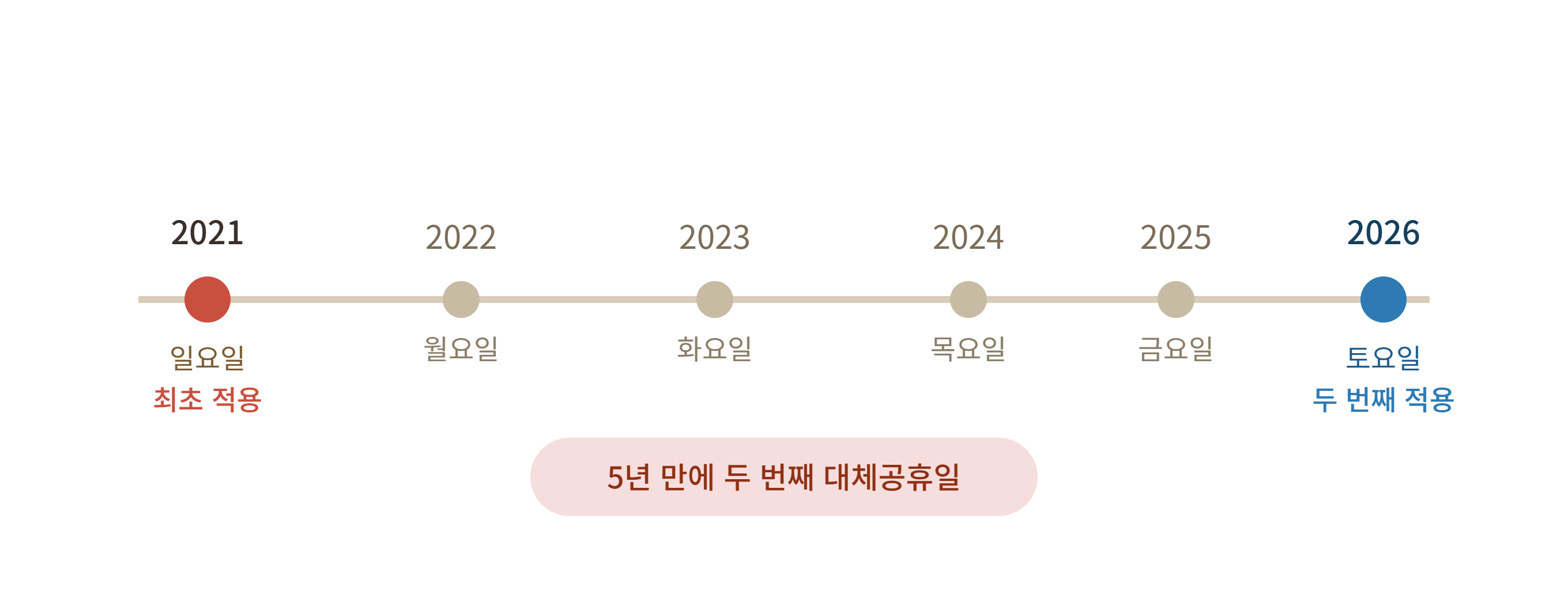 liberation_day_timeline_inline.png